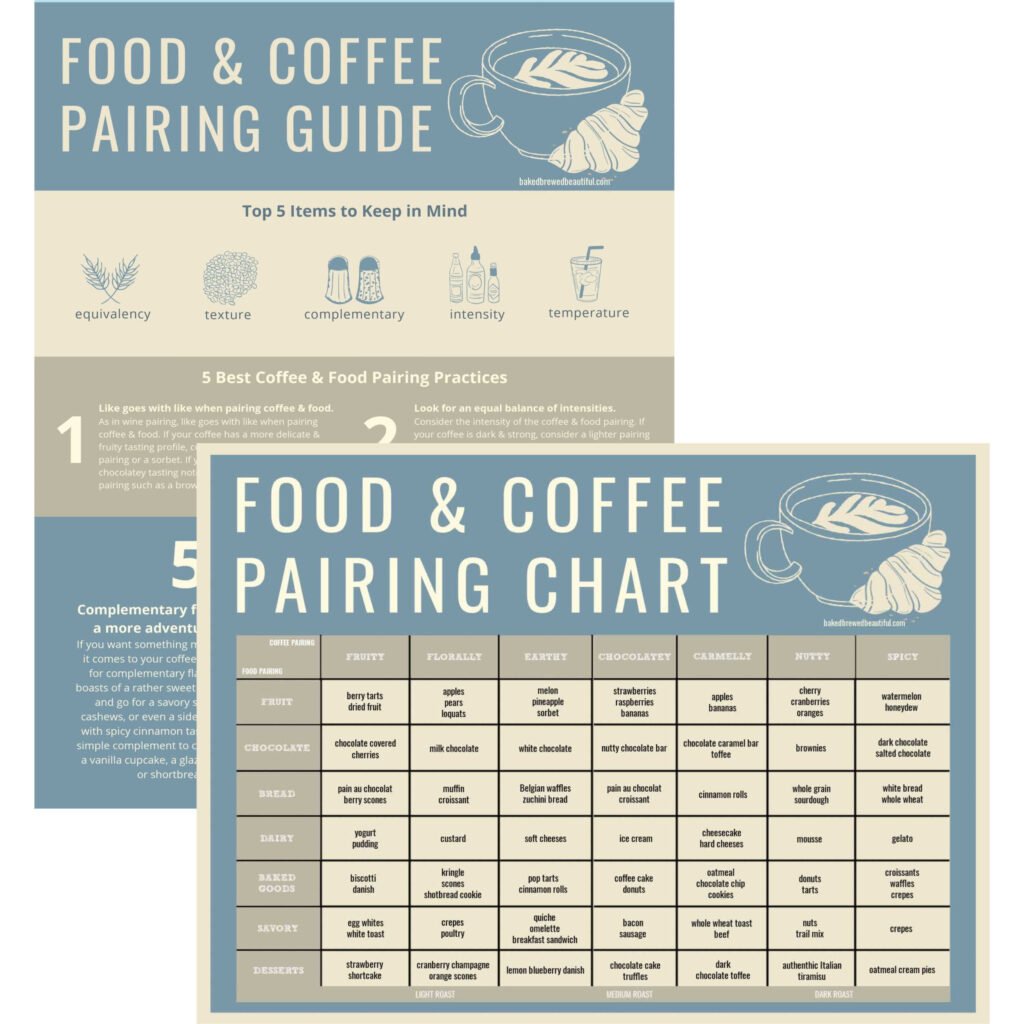 Pairing Coffee With Food