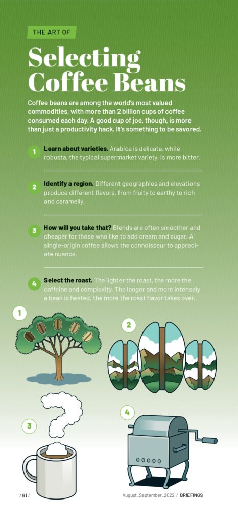 The Art Of Selecting Coffee Beans