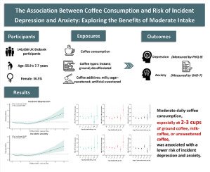 The Psychology Of Coffee Consumption