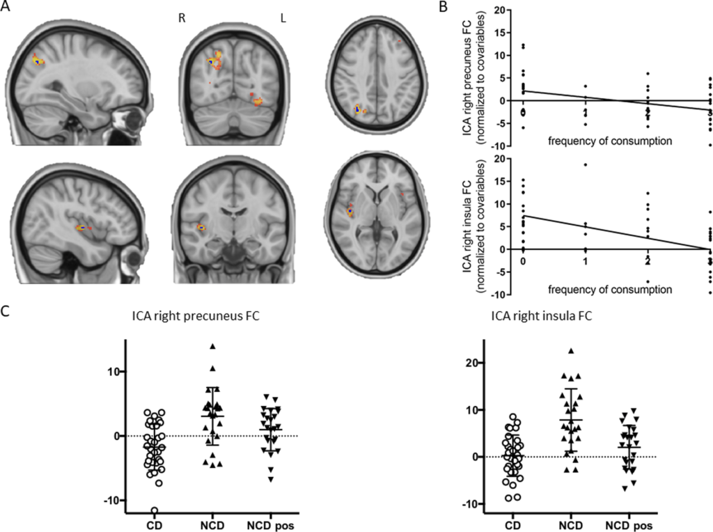 The Psychology Of Coffee Consumption