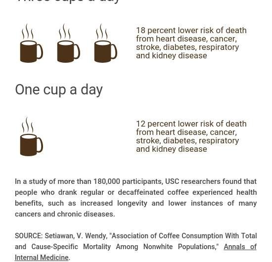 The Psychology Of Coffee Consumption