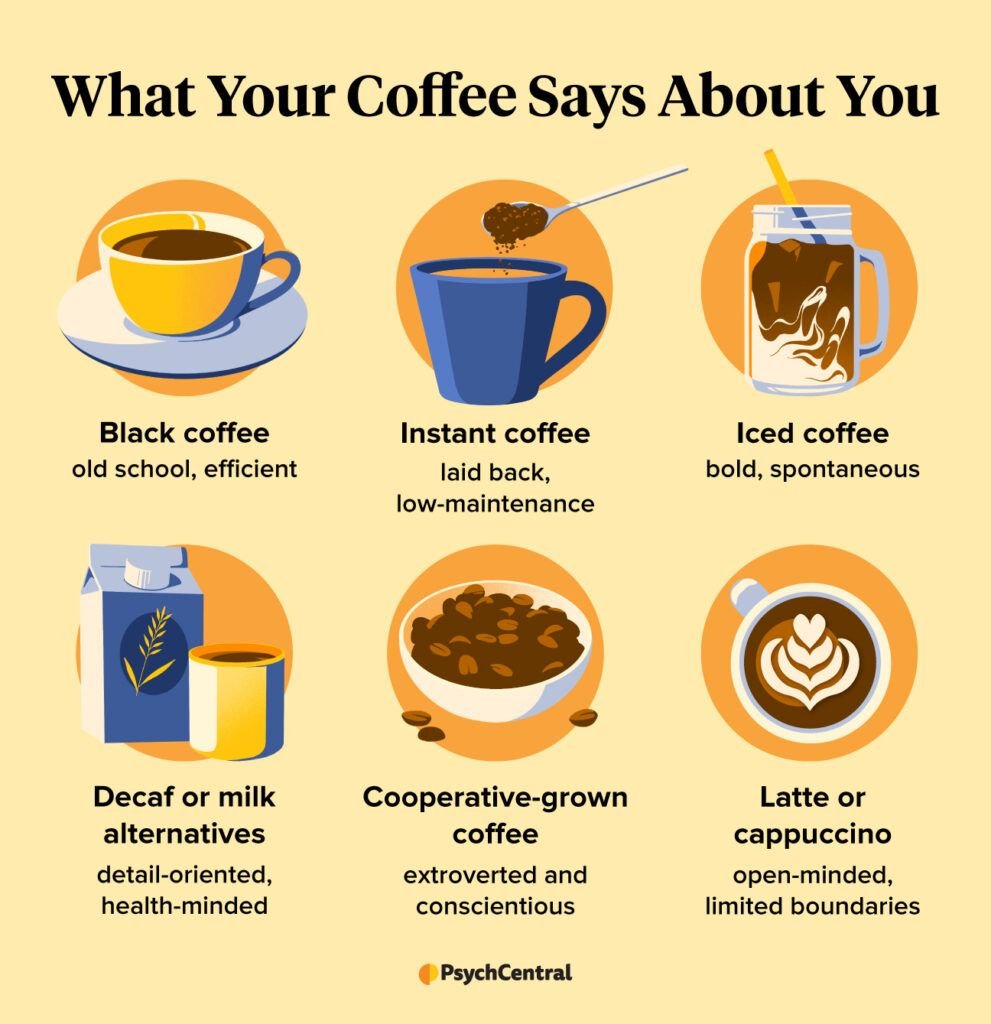 The Psychology Of Coffee Consumption