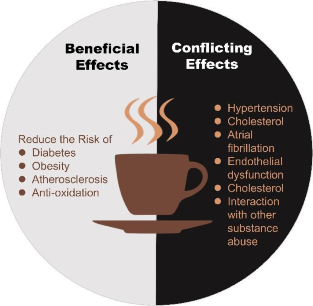 Exploring the Health Risks of Coffee Consumption