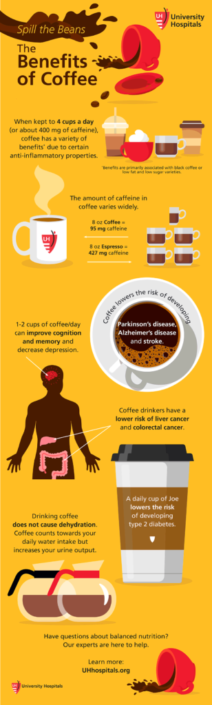 The Benefits of Coffee for Weight Loss