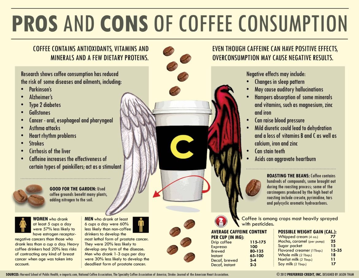 The Hidden Cons of Coffee You Need to Know